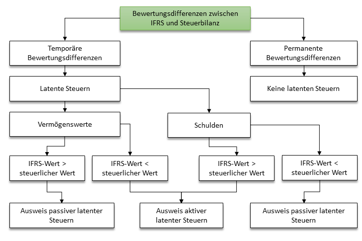 view The Greek Chronicles: The Relation